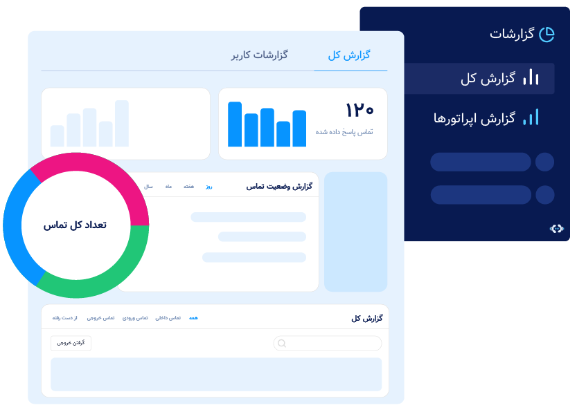 استفاده از گزارشات در تلفن گویای ورکانو