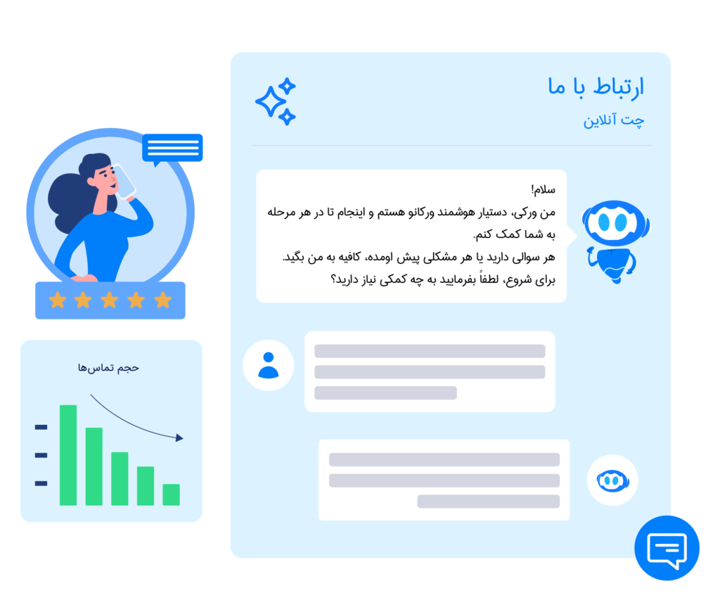پشتیبانی هوشمند مشتری با هوش مصنوعی