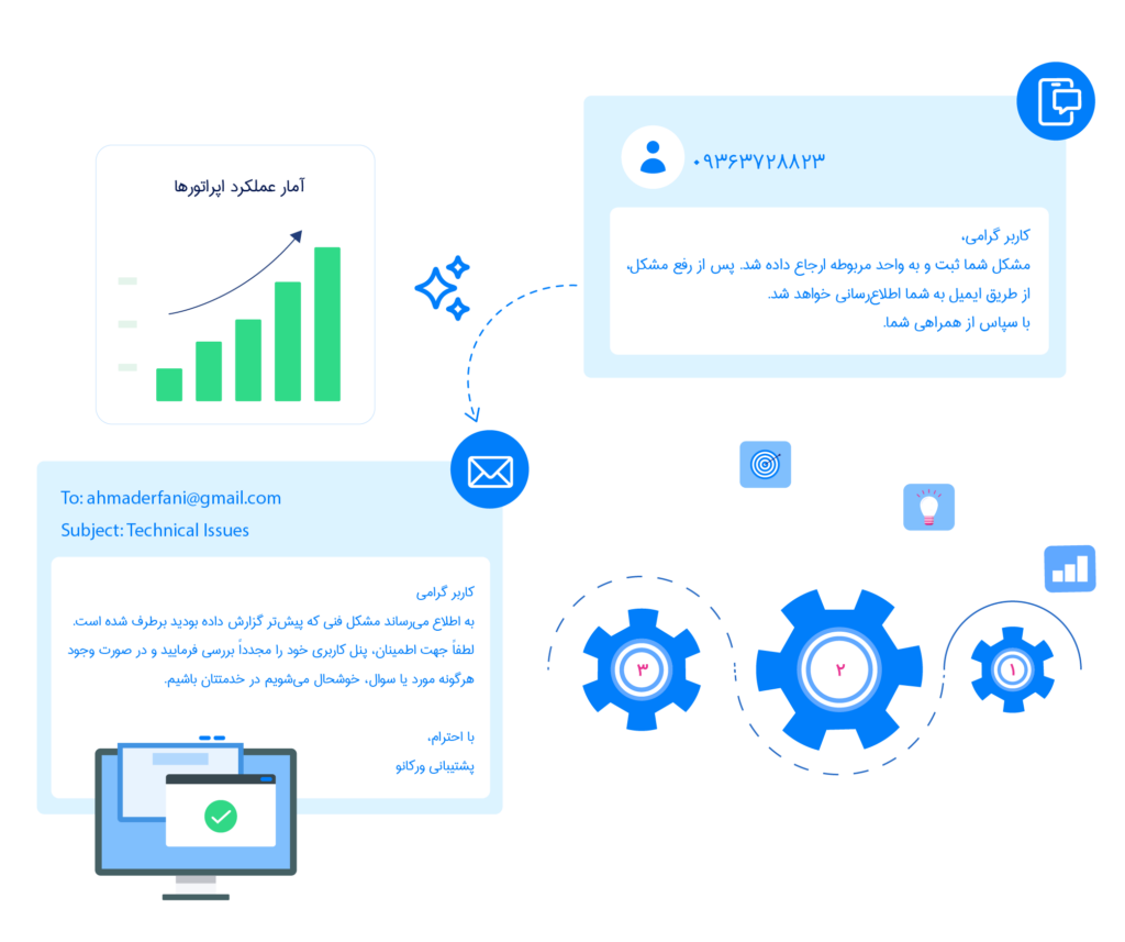چرا کسب‌وکارها به هوش مصنوعی نیاز دارند؟