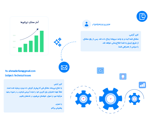 چرا کسب‌ و کار ها به هوش مصنوعی نیاز دارند؟