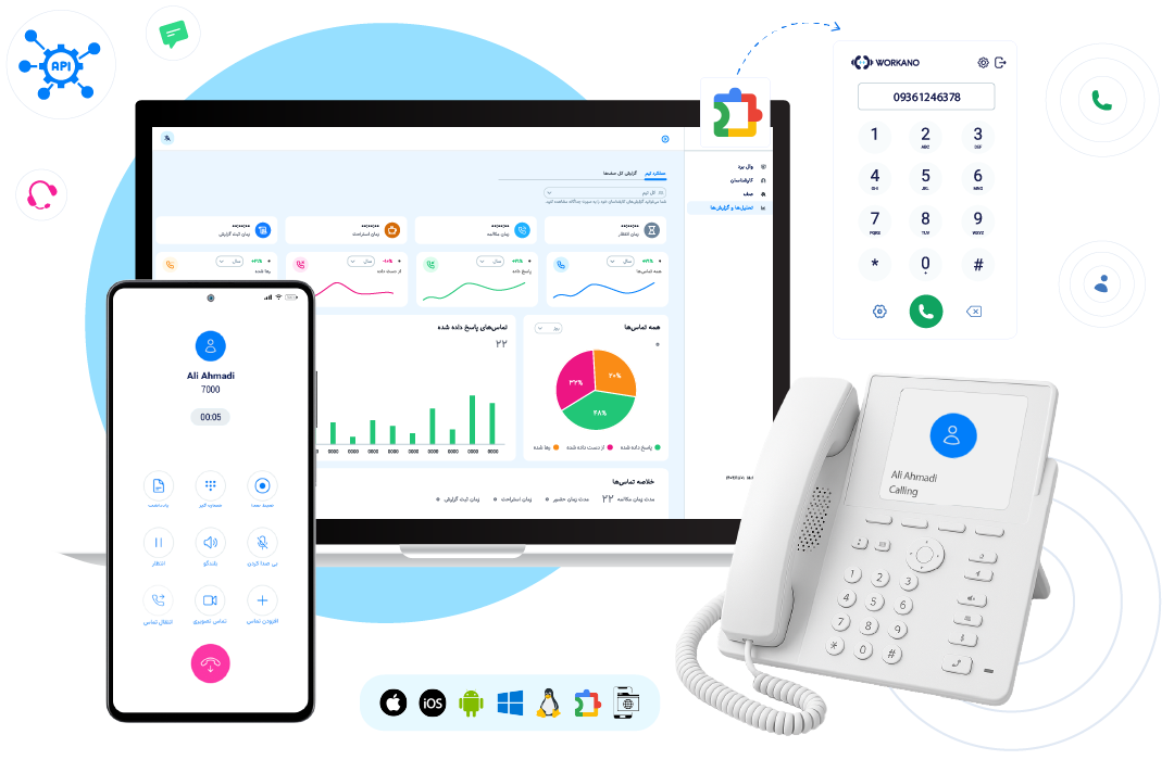 pbx-cloud-workano-call center-everywhere