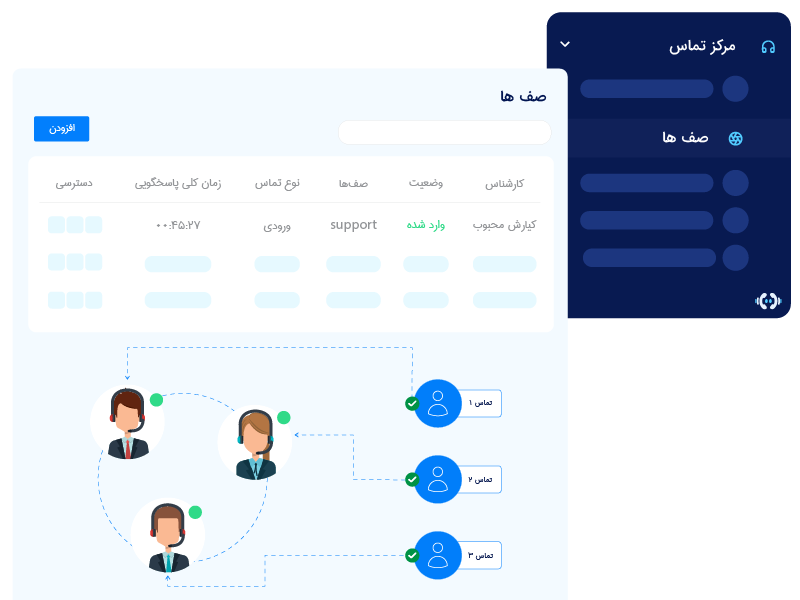 صف انتظار و توزیع خودکار تماس ها
