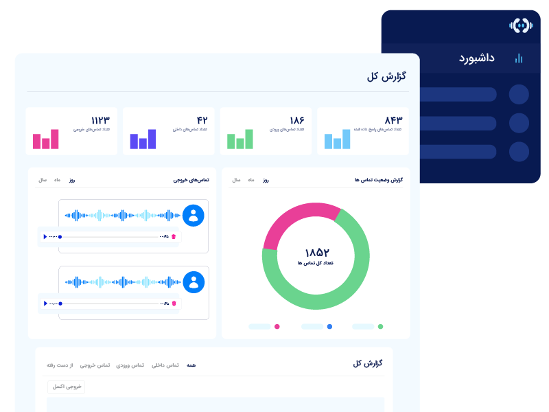 استفاده از گزارش گیری و ضبط مکالمات