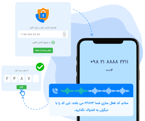 سرویس اعتبار سنجی صوتی و رمز یکبار مصرف صوتی