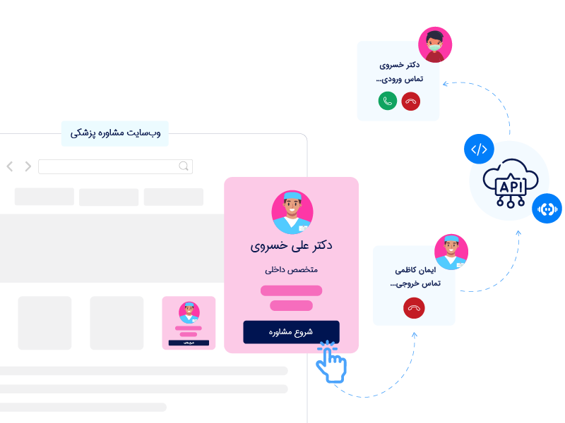 دیجیتال سازی نوبت دهی و پذیرش