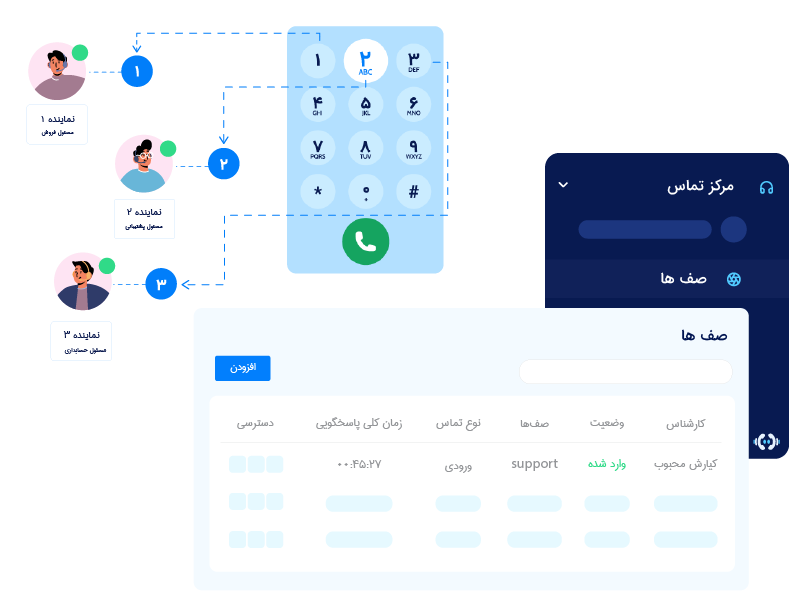 IVR هوشمند (پاسخ گوی خودکار تلفنی) و صف تماس
