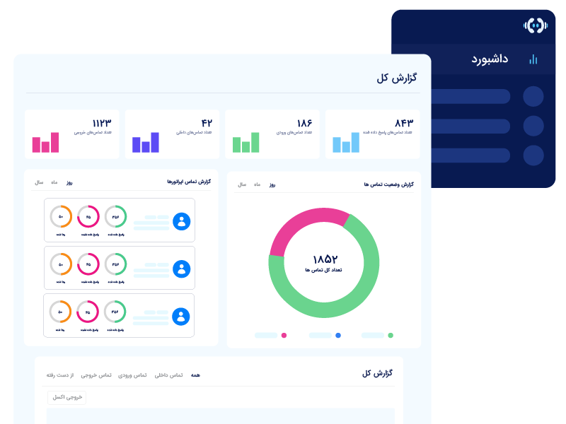 گزارش های مدیریتی و داشبورد لحظه ای