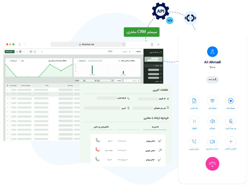 ادغام کامل با CRM مشترینو