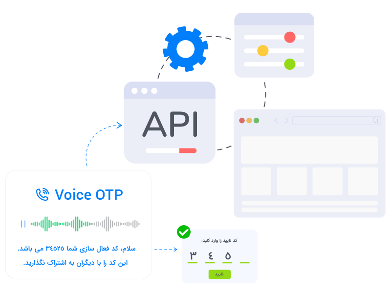 اتصال آسان با API اختصاصی