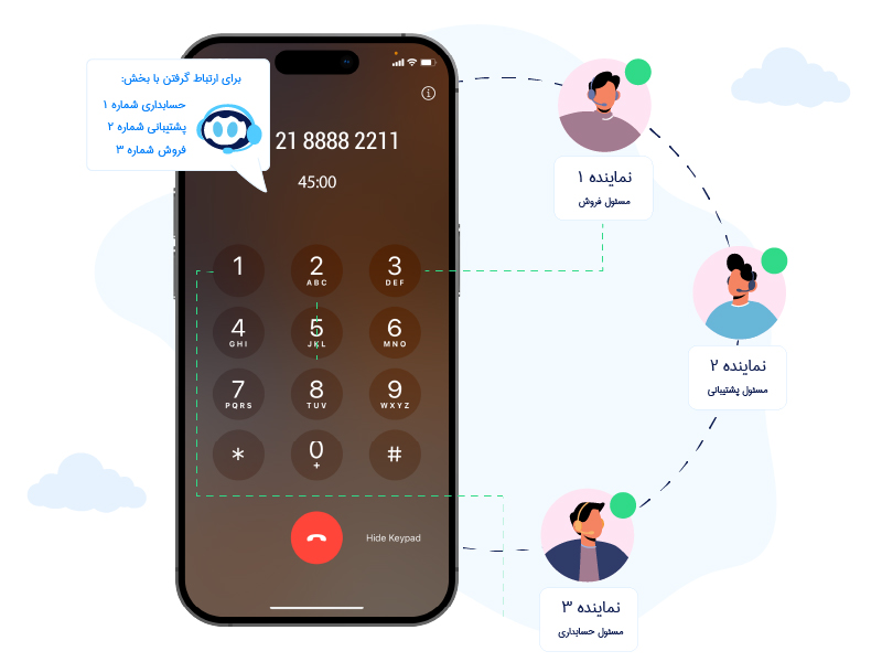 IVR هوشمند (منوی صوتی)