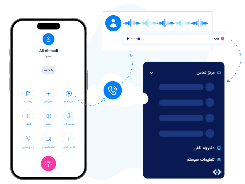 ضبط و آرشیو مکالمات