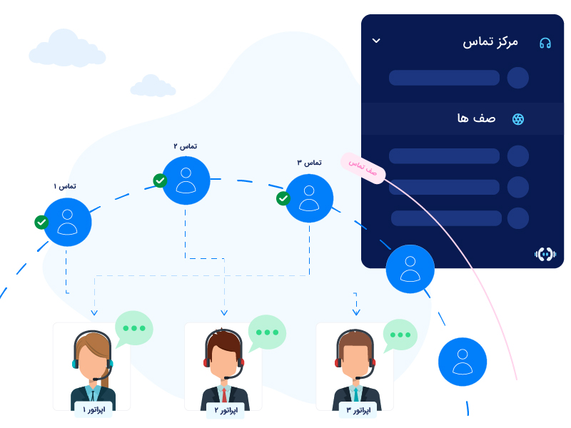 صف تماس و توزیع خودکار