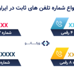 انواع شماره تلفن های ثابت در ایران